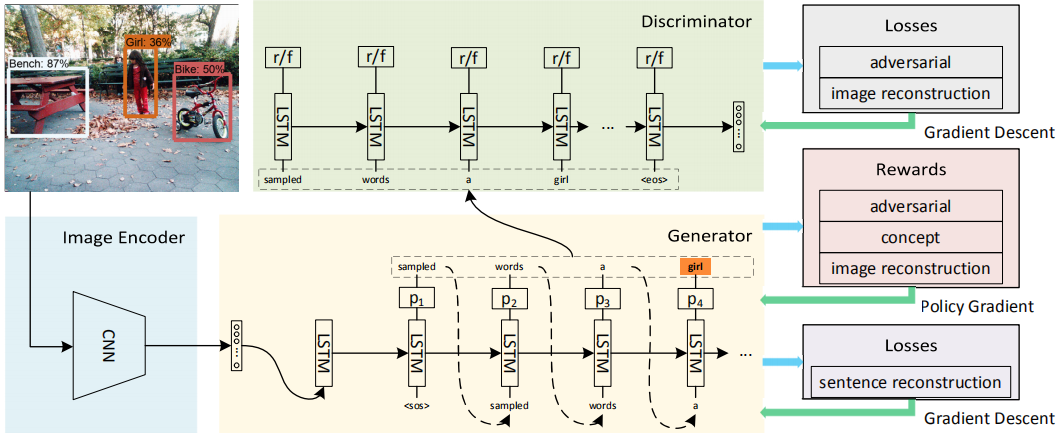 Architecture_of_Unsupervised_ICM