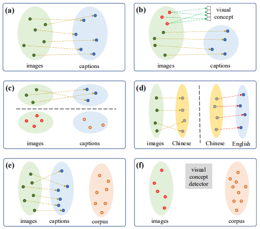 existing_captioning_methods