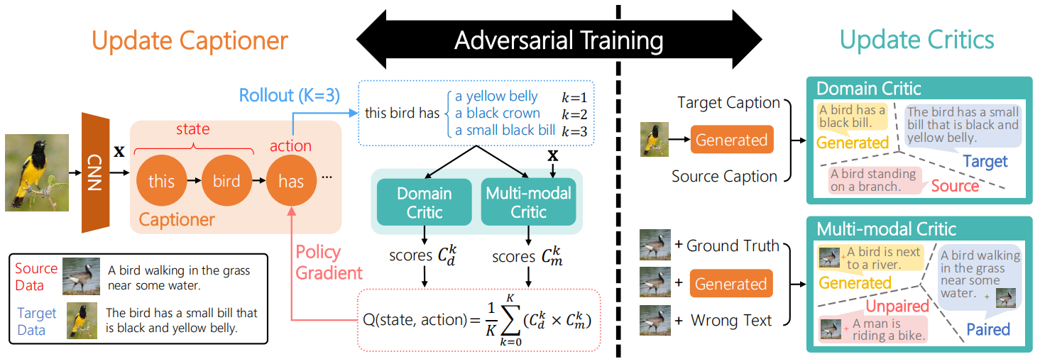 Adversarial Training Method