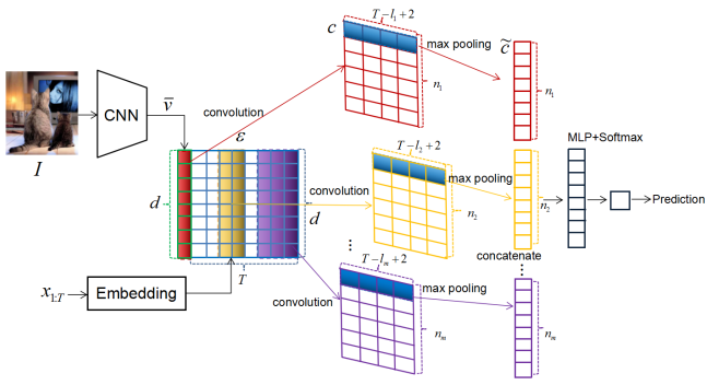 CNN-based discriminator