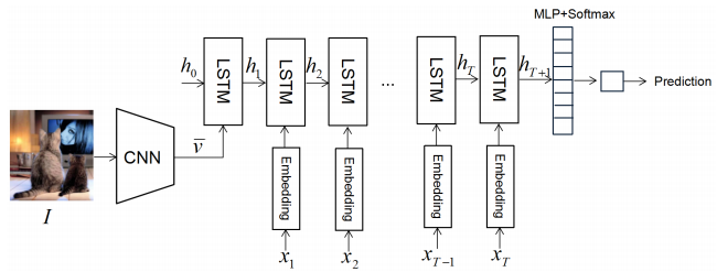 RNN-based discriminator