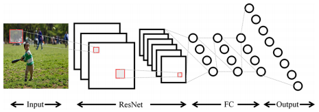 Text Predictor